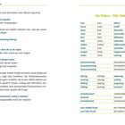 Texte: "De Tolen – Die Zahlen", Plattdeutsch und Hochdeutsch Zahlen von eins bis zweitausend, sowie Redewendungen.