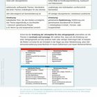 Individuell erarbeitete Themen fokussieren auf Übung, während gemeinsam erarbeitete Themen auf Austausch setzen.