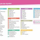 Übersicht der Karten mit Kategorien: Methoden, Perspektiven, Gefühle, Rote Karten, Maßnahmen, Besprechungsphasen, Rollen, Tagesordnungspunkte.