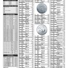 Aktuelle Marktpreise für die deutschen Euro-Sonder- und Gedenkmünzen. Tabellen mit Jahren, Preisen und Abbildungen von Münzen.