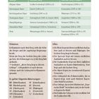 Tabelle: Berge und zugehörige Gebirge. Spalten: Gebirge, Höchster Berg, Höchster Berg in Bayern. Hinweise, Infos, Abkürzungen.