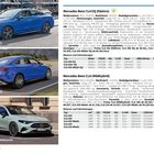 Mercedes-Benz CLA EQ: Elektroauto, Weltpremiere 03/2025, Marktstart 04/2025, Reichweite bis 792 km. CLA Mildhybrid: Marktstart 11/2025.