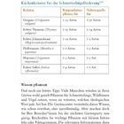 Küchenkräuter für die Schmetterlingsförderung: Oregano, Thymian, Johanniskraut; Raupenfutterpflanze, Nektarquelle; Wissen pflanzen.