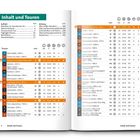 Inhalt und Touren: Auflistung von Wandertouren mit Seitenzahl, Tourennamen, Höhenmetern und Symbolen für Schwierigkeitsgrad.