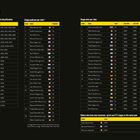 Rider statistics mit Tabellen für "Multiple winners", "Stage podiums" und "Stage wins". Zitat von Sir Mark Cavendish. Bild eines Radfahrers.