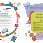 Links: "YOUR COMMUNITY IS IN THE LIBRARY". Menschen reichen Bücher.  
Rechts: "GUESS WHICH ONE YOU CANNOT BORROW FROM A LIBRARY". Tiger neigt Kopf.