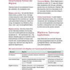 Verschiedene Formen der Migräne: Migräne ohne Aura, Migräne mit Aura, Chronische Migräne, Seltene Sonderformen.