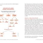 "Wie hoch ist meine innere Anspannung?" Hoch: angenehm, Wut, verbundet; Mittel: Erschöpfung, Unruhe; Niedrig: ruhig, geerdet.