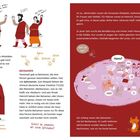 Verschiedene Figuren mit Sprechblasen. Thema: mittelalterliche Vornamen und Beinamen, wie Barbarossa. Illustration mit Dörfern.