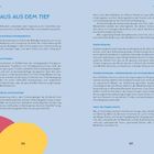 "RAUS AUS DEM TIEF", über Müdigkeit, Kältegefühl, Kopfschmerzen, Gliederschmerzen. Farbige Kreise unten links. Seitenzahl 114-115.