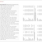 "Schulferien 2027, Nationale Feiertage 2027. Tabellen mit Feiertagen in EU-Ländern und Schulferien in Deutschland und Österreich."