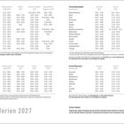 Ferientabelle 2027 für Deutschland, Österreich, Schweiz mit Zeiten für Weihnachten, Ostern, Pfingsten und Sommer.