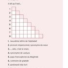 Übung 15: Ergänzen Sie das Treppenrätsel. Hinweise: z.B. 1. "neuvième lettre de l'alphabet", Lösung: "Il dit qu'il est ..."