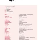 Text im Bild: "Ordlista" mit verschiedenen schwedischen Begriffen und Bedeutungen. Schwarzer Handabdruck als Logo.