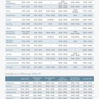Schulferien in Deutschland und Österreich 2026/27. Tabellen zeigen Ferienzeiten nach Bundesländern und Nationalitäten.