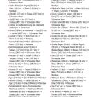 "2. FLÜSSE UND IHRE MÜNDUNGSFLÜSSE" Liste von Flüssen mit Längenangaben und ihren Mündungsgewässern. Seitenzahl: 176.