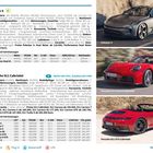 Polestar 5, Porsche 911 Cabriolet. Bilder von Autos: ein grauer Polestar, ein rotes Porsche Cabriolet von vorne und hinten.