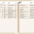 Tabelle mit Whisky-Destillerien aus Portugal und Spanien, inklusive Namen, Adressen, Öffnungsdaten, Internetkontakt.