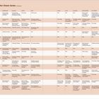 Eine Tabelle für Gartenarbeiten in einem heißen Klima, geordnet nach Monaten und Gemüsesorten wie Salat, Erbsen und Tomaten.