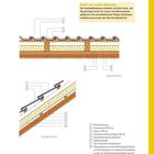 Nummer 83, Text: "Dach von innen dämmen". Querschnitt und Längsschnitt eines gedämmten Daches, nummerierte Teile.