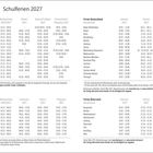 Schulferien 2027: Ferienzeiten für Deutschland und Österreich nach Bundesland und Jahreszeit. Details in Tabellenform.