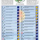 September 2027. Mondphasen mit Jungfrau-Zeichen und Tipps für tägliche Aktivitäten wie Haare schneiden und Pflanzenpflege.