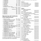Übersicht über die 15 seltensten 2-Euro-Kursmünzen, top: Deutschland 2007, Luxemburg 2018-2021. Schnellübersicht Ausgaben.