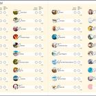 "Meine Glücksorte" mit Checklisten für Orte wie Lissabon, Venedig, New York. Spalten: "Bereits entdeckt" und "Mein nächstes Ziel".