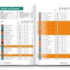 Inhaltsübersicht mit Tourennamen, Seitenzahlen und Details zu Dauer, Kilometeranzahl und Höhenmetern.