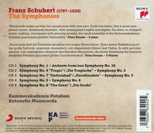 Franz Schubert (1797-1828): Symphonien Nr.1-9, 5 CDs