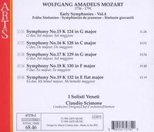 Wolfgang Amadeus Mozart (1756-1791): Symphonien Nr.15-19, CD