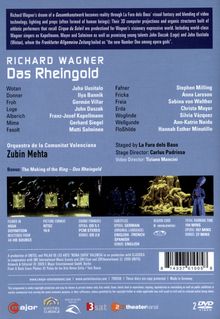 Richard Wagner (1813-1883): Das Rheingold, 2 DVDs