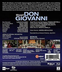 Wolfgang Amadeus Mozart (1756-1791): Don Giovanni, Blu-ray Disc