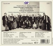 Johann Christoph Friedrich Bach (1732-1795): Symphonien G-Dur &amp; B-Dur (Wf I Nr.15 &amp; 20), CD