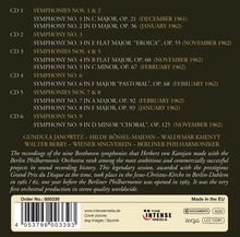 Ludwig van Beethoven (1770-1827): Symphonien Nr.1-9, 6 CDs