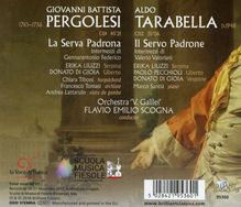 Aldo Tarabella (geb. 1948): Il Servo Padrone, CD