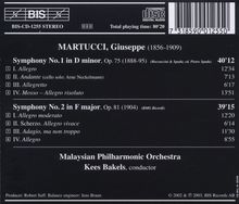 Giuseppe Martucci (1856-1909): Symphonien Nr.1 &amp; 2, CD