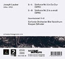 Joseph Lauber (1864-1952): Symphonien Nr.1 Es-Dur &amp; Nr.2 a-moll, CD