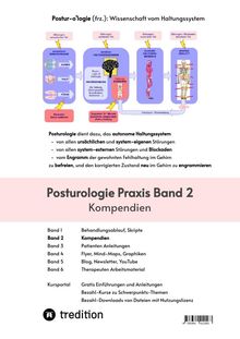 Text oben: "Postur-ologie: Wissenschaft vom Haltungssystem". Unten: "Posturologie Praxis Band 2 Kompendien". Graphik mit Organen.