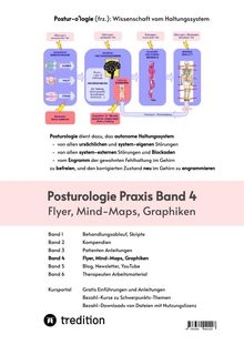 "Postur-o'logie: Wissenschaft vom Haltungssystem." Diagramm zeigt den Prozess der Körperhaltung und ihre Einflüsse.