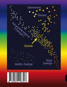 Gudrun Wolfschmidt: Astrophysik seit 1900 - Jubiläum von Karl Schwarzschild (1873-1916) und Ejnar Hertzsprung (1873-1967). Astrophysics since 1900 - Jubilee of Karl Schwarzschild and Ejnar Hertzsprung., Buch