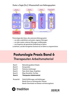 Text oben: "Postur-ologie (frz.): Wissenschaft vom Haltungssystem". Darunter Grafiken zum Haltungssystem.