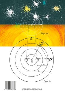 Figur 1a und Figur 1b, Illustrationen von Diagrammen und Formen mit farbigen und weißen Strukturen auf gelbem Hintergrund.