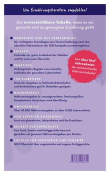 Werbetext für eine Nährwerttabelle mit Vorteilen wie Verständlichkeit, Praktikabilität und Expertentipps.