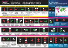 Michael Schulze: Lateral-, Kardinal- und Sonderzeichen, Buch