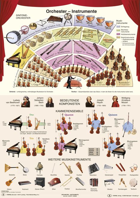 Heinrich Stiefel: Orchester-Instrumente. Poster gerollt, Diverse