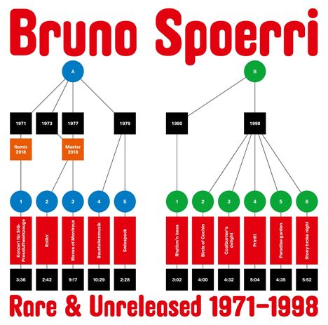 Bruno Spoerri (geb. 1935): Rare &amp; Unreleased 1971-1998, LP