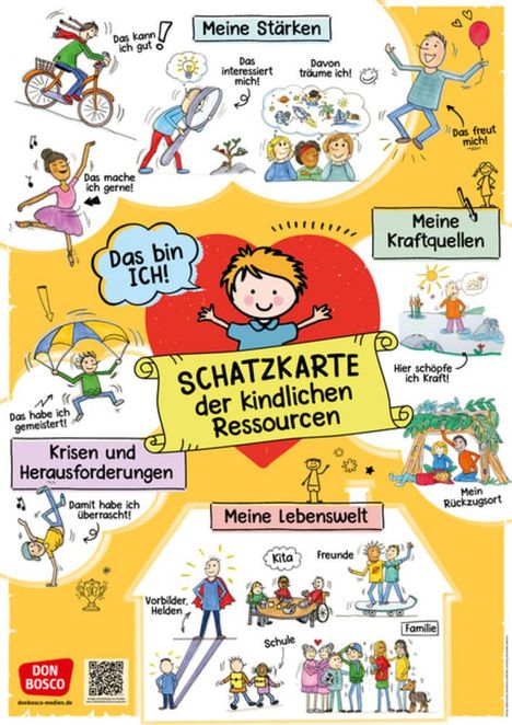 Sybille Schmitz: Schatzkarte der kindlichen Ressourcen - Poster A1, 2 Diverse