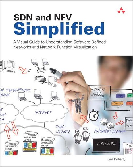 Jim Doherty: SDN and NFV Simplified, Buch