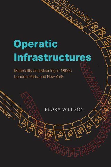 Texte: "Operatic Infrastructures", "Materiality and Meaning in 1890s London, Paris, and New York", "Flora Willson". Diagramme in Rot und Gelb.